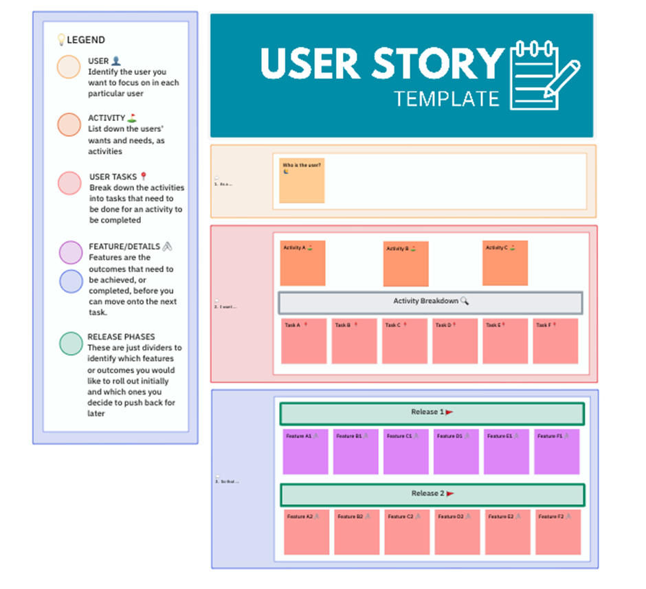 Top 10 Jira User Story Templates for Agile Teams in 2025