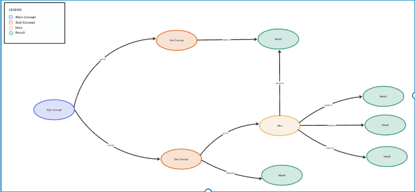 Free Content Mapping Templates to Plan Your Content Strategy