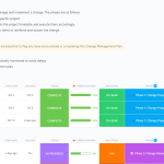 12 Free Theory of Change Templates for Impact Planning